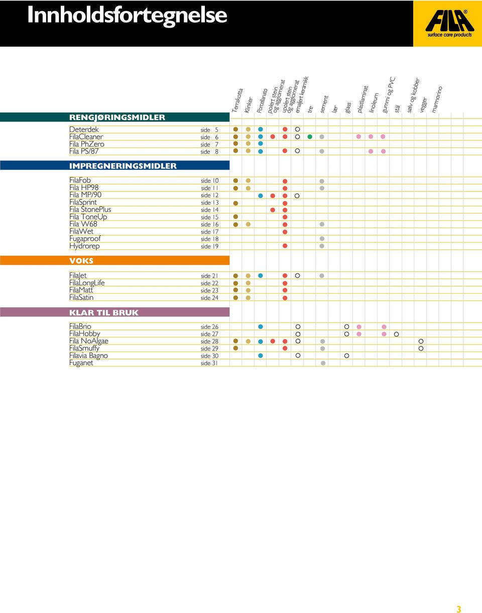 side 11 Fila MP/90 side 12 FilaSprint side 13 Fila StonePlus side 14 Fila ToneUp side 15 Fila W68 side 16 FilaWet side 17 Fugaproof side 18 Hydrorep side 19 VOKS FilaJet side 21