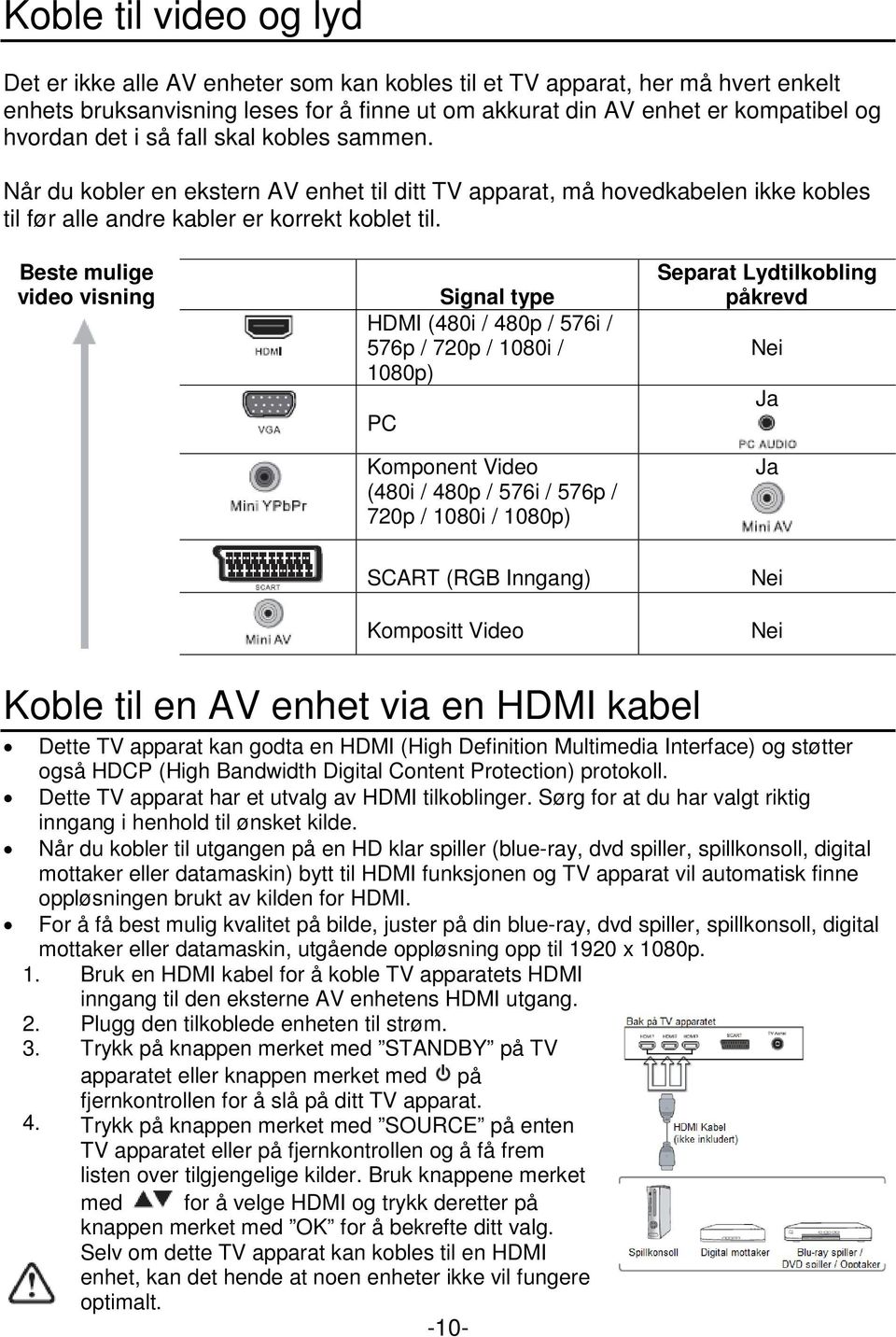 Beste mulige video visning Signal type HDMI (480i / 480p / 576i / 576p / 720p / 1080i / 1080p) PC Komponent Video (480i / 480p / 576i / 576p / 720p / 1080i / 1080p) Separat Lydtilkobling påkrevd Nei