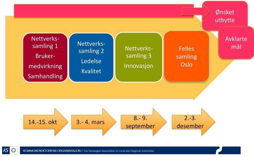 Nettverkssamling 3 Innovasjon Felles samling Oslo