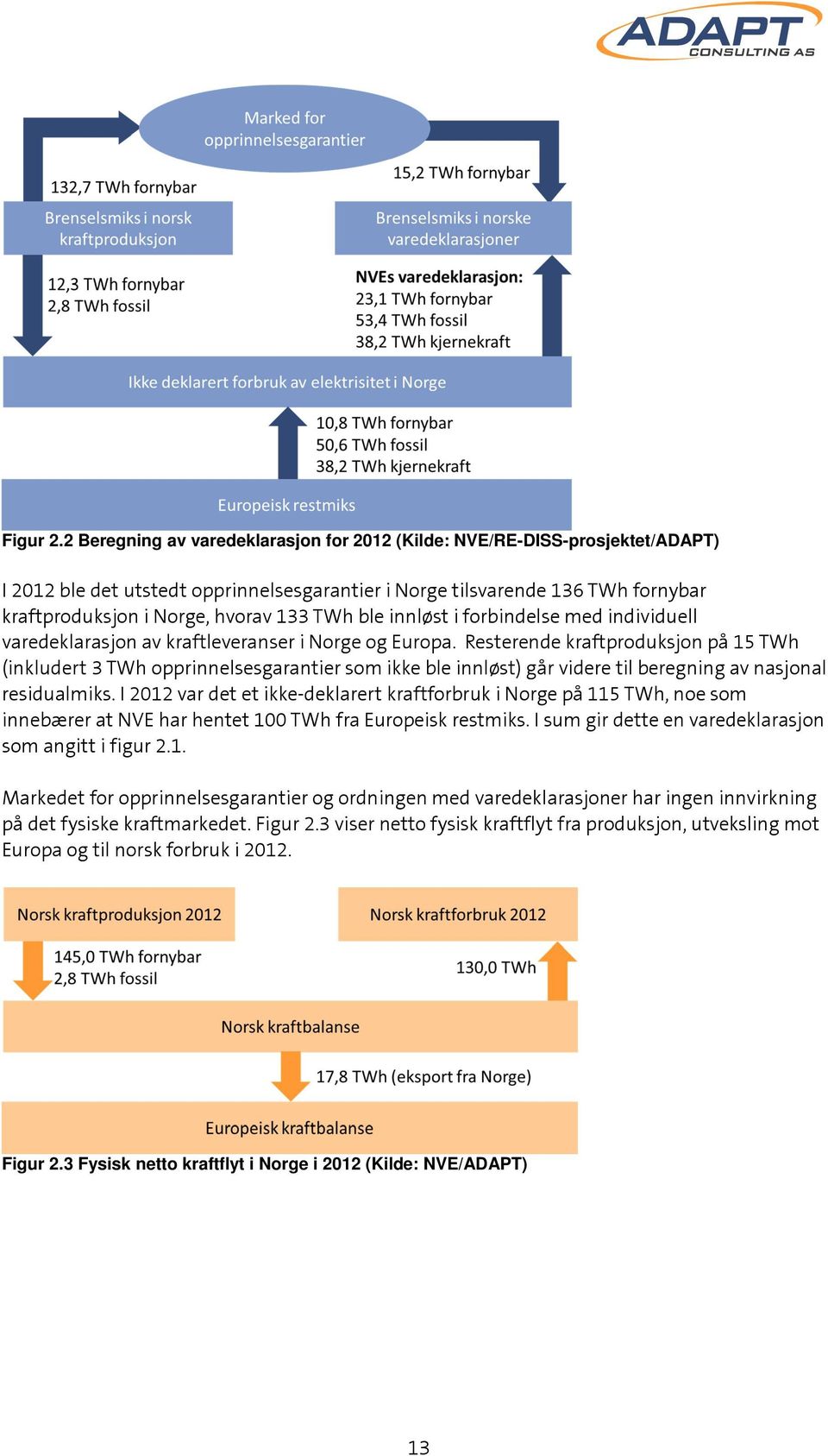 ble innløst i forbindelse med individuell varedeklarasjon av kraftleveranser i Norge og Europa.