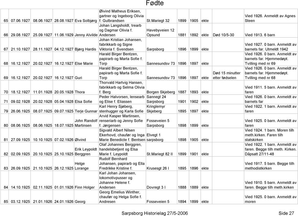 Anmeldt av Agnes Steen Havebyveien 12 Opsund 1881 1892 ekte Død 10/5-30 Vied 1913. 6 barn Johan Kristian Johansen, fabrikkarb og Signe Viktoria f.