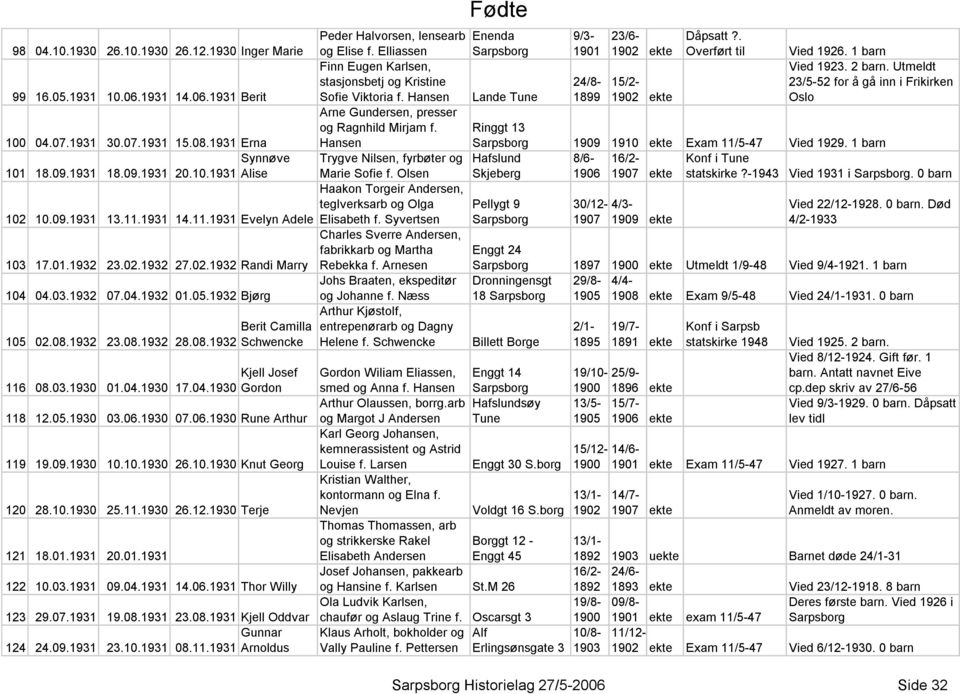 07.1931 30.07.1931 15.08.1931 Erna Arne Gundersen, presser og Ragnhild Mirjam f. Hansen Ringgt 13 Sarpsborg 1909 1910 ekte Exam 11/5-47 Vied 1929. 1 barn 101 18.09.1931 Synnøve 18.09.1931 20.10.1931 Alise Trygve Nilsen, fyrbøter og Marie Sofie f.