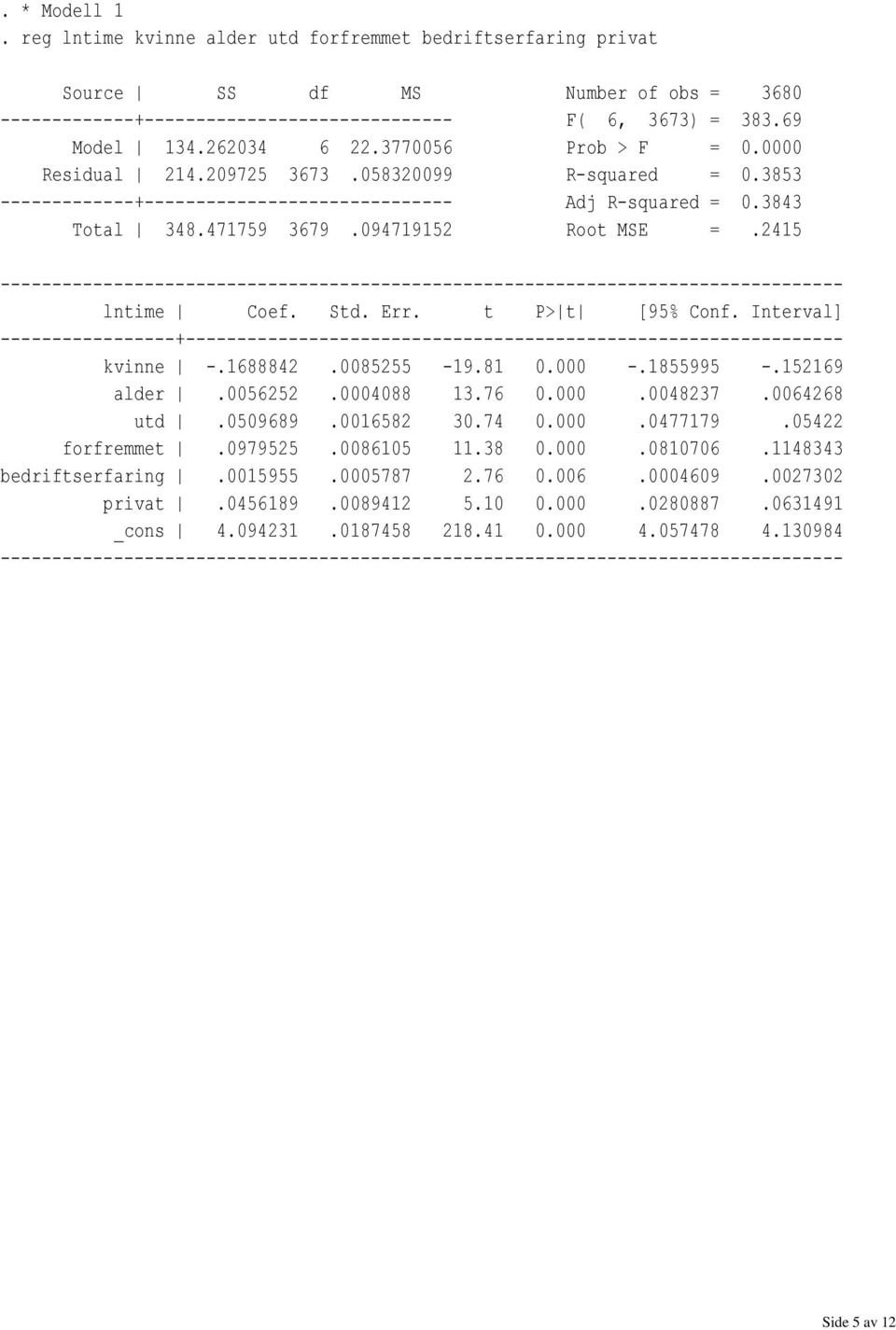 094719152 Root MSE =.2415 ---------------------------------------------------------------------------------- lntime Coef. Std. Err. t P>t [95% Conf.