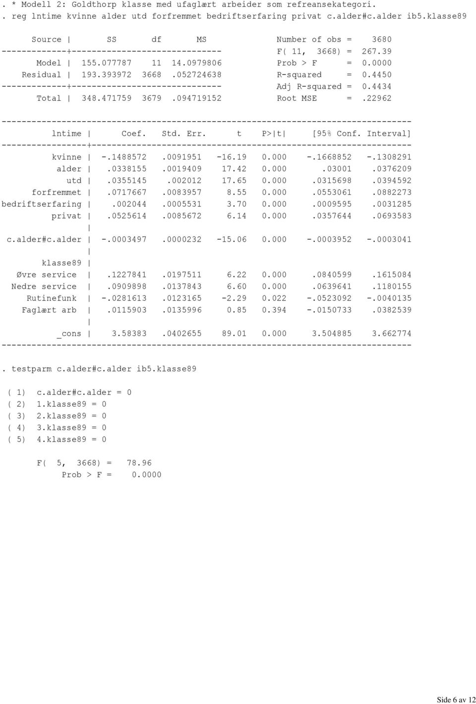 052724638 R-squared = 0.4450 -------------+------------------------------ Adj R-squared = 0.4434 Total 348.471759 3679.094719152 Root MSE =.