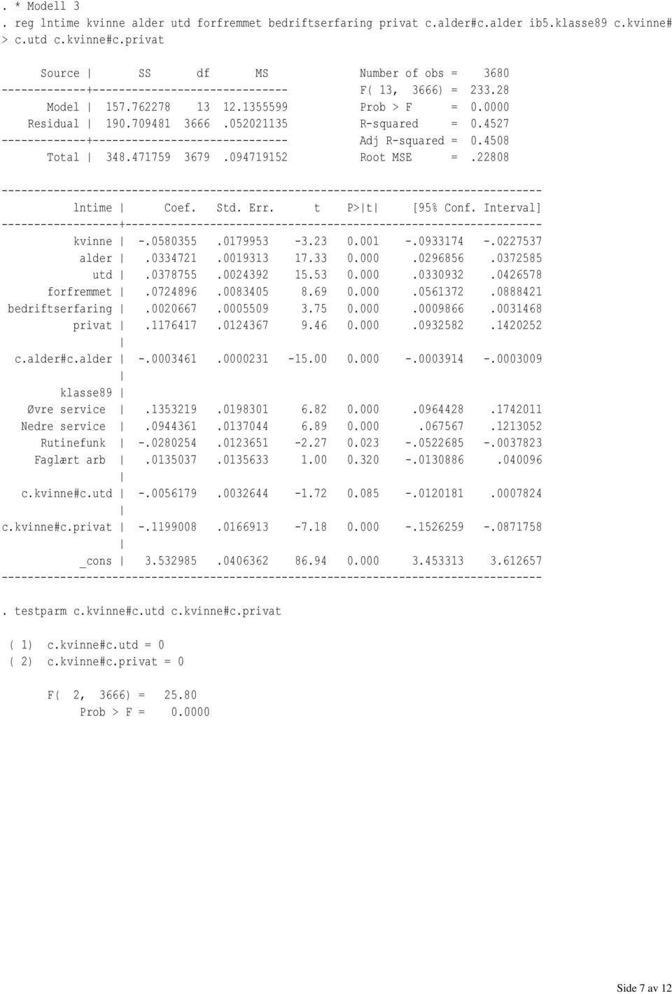 052021135 R-squared = 0.4527 -------------+------------------------------ Adj R-squared = 0.4508 Total 348.471759 3679.094719152 Root MSE =.