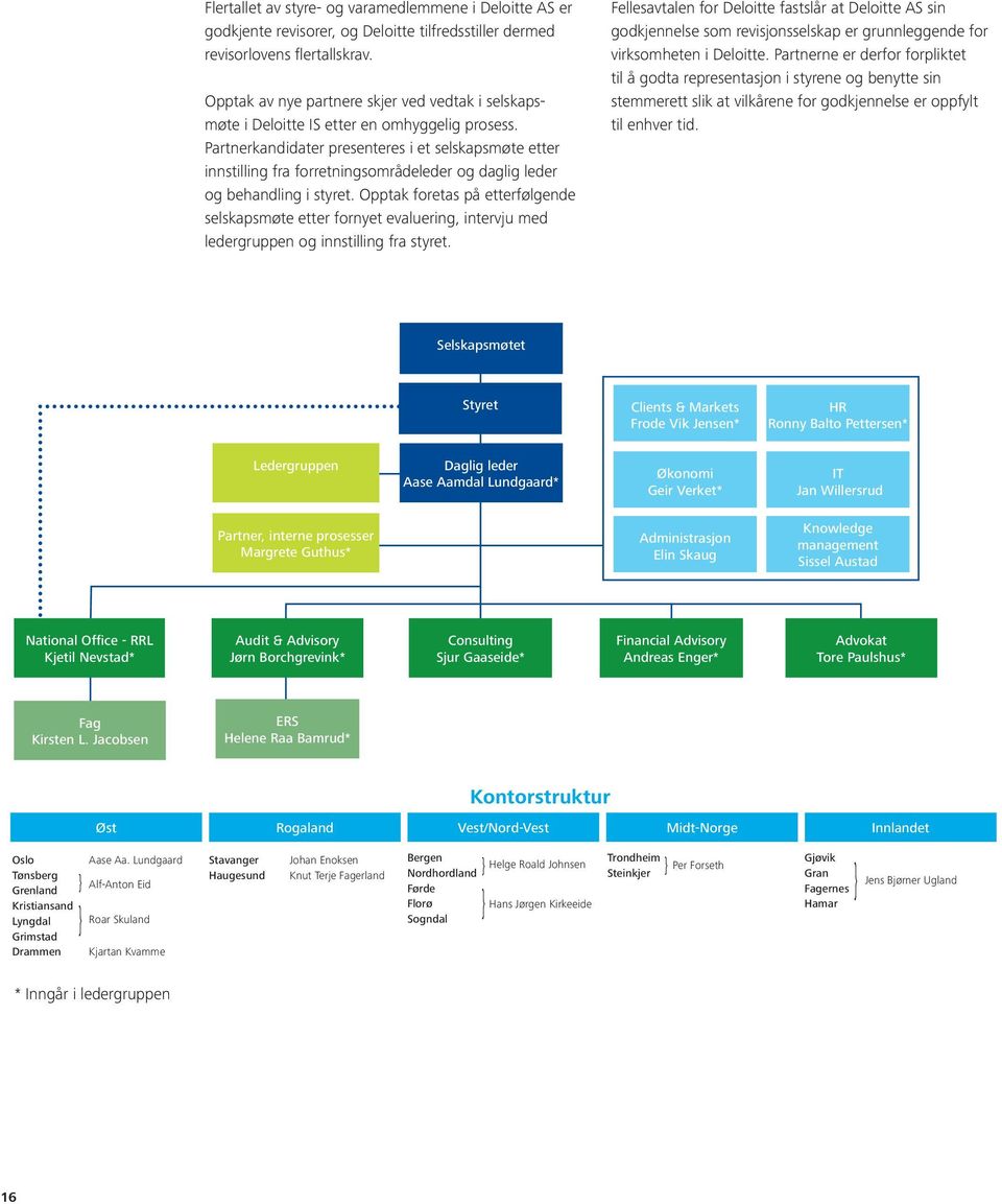 Partnerkandidater presenteres i et selskapsmøte etter innstilling fra forretningsområdeleder og daglig leder og behandling i styret.