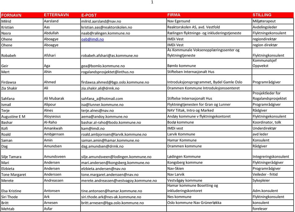 no IMDi Vest regiondirektør Ohene Aboagye IMDi Vest region direktør Robabeh Afshari robabeh.afshari@as.kommune.