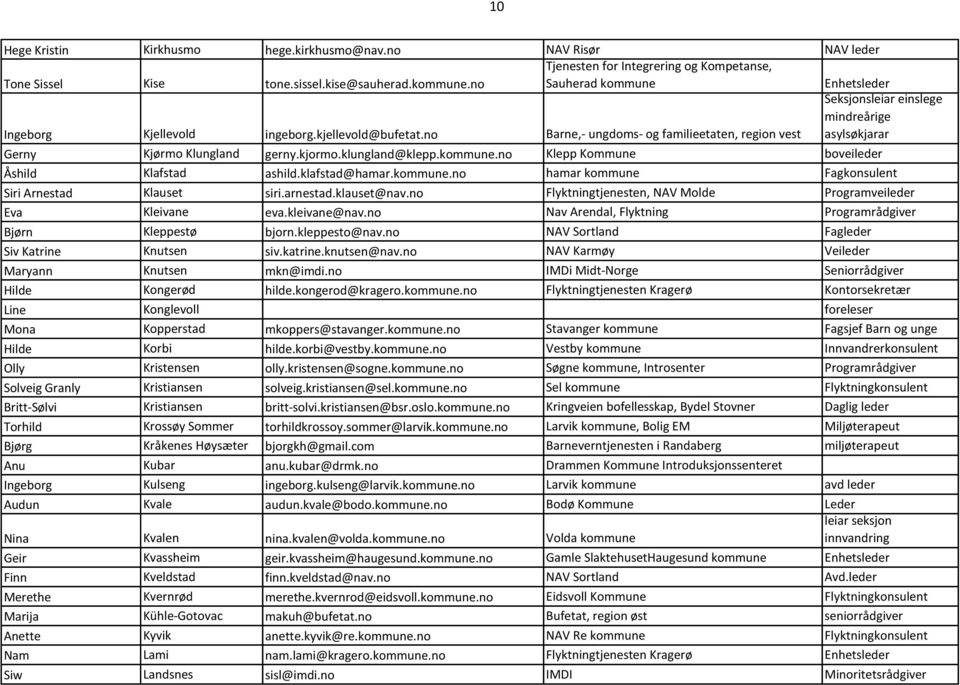 no Barne,- ungdoms- og familieetaten, region vest Seksjonsleiar einslege mindreårige asylsøkjarar Gerny Kjørmo Klungland gerny.kjormo.klungland@klepp.kommune.