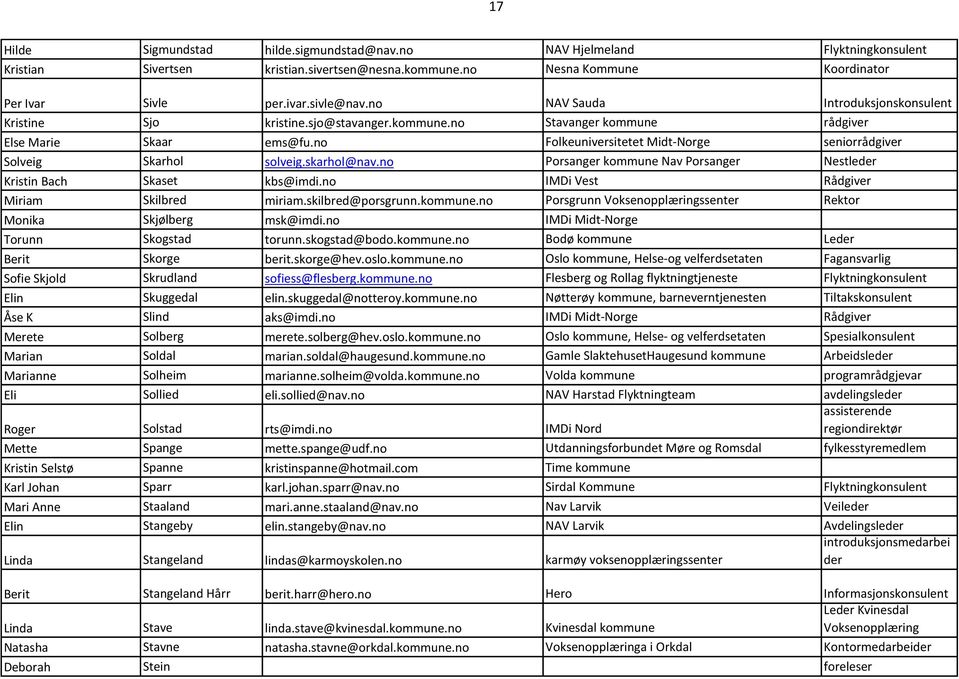 no Folkeuniversitetet Midt-Norge seniorrådgiver Solveig Skarhol solveig.skarhol@nav.no Porsanger kommune Nav Porsanger Nestleder Kristin Bach Skaset kbs@imdi.