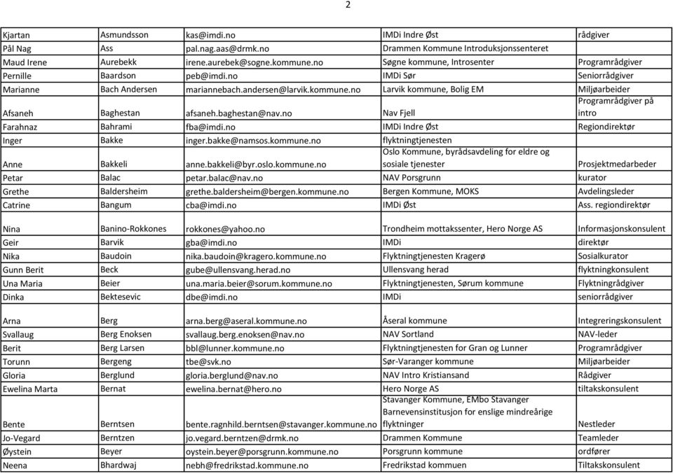 baghestan@nav.no Nav Fjell intro Farahnaz Bahrami fba@imdi.no IMDi Indre Øst Regiondirektør Inger Bakke inger.bakke@namsos.kommune.