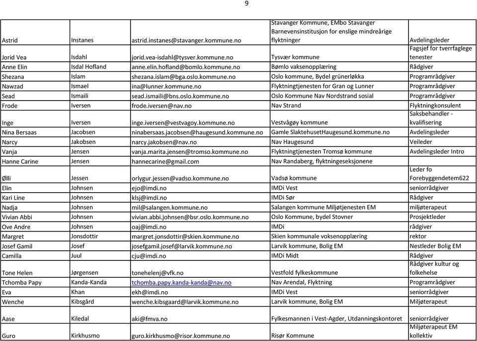 kommune.no Flyktningtjenesten for Gran og Lunner Programrådgiver Sead Ismaili sead.ismaili@bns.oslo.kommune.no Oslo Kommune Nav Nordstrand sosial Programrådgiver Frode Iversen frode.iversen@nav.