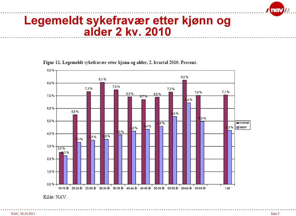 kjønn og alder 2