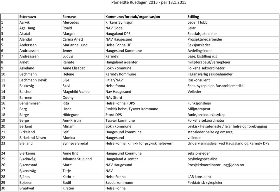 rus 8 Arnet Renate Haugaland a-senter miljøterapeut/vernepleier 9 Askeland Anne Elisabet Bokn kommune Folkehelsekoordinator 10 Bachmann Helene Karmøy Kommune Fagansvarlig saksbehandler 11 Bachmann