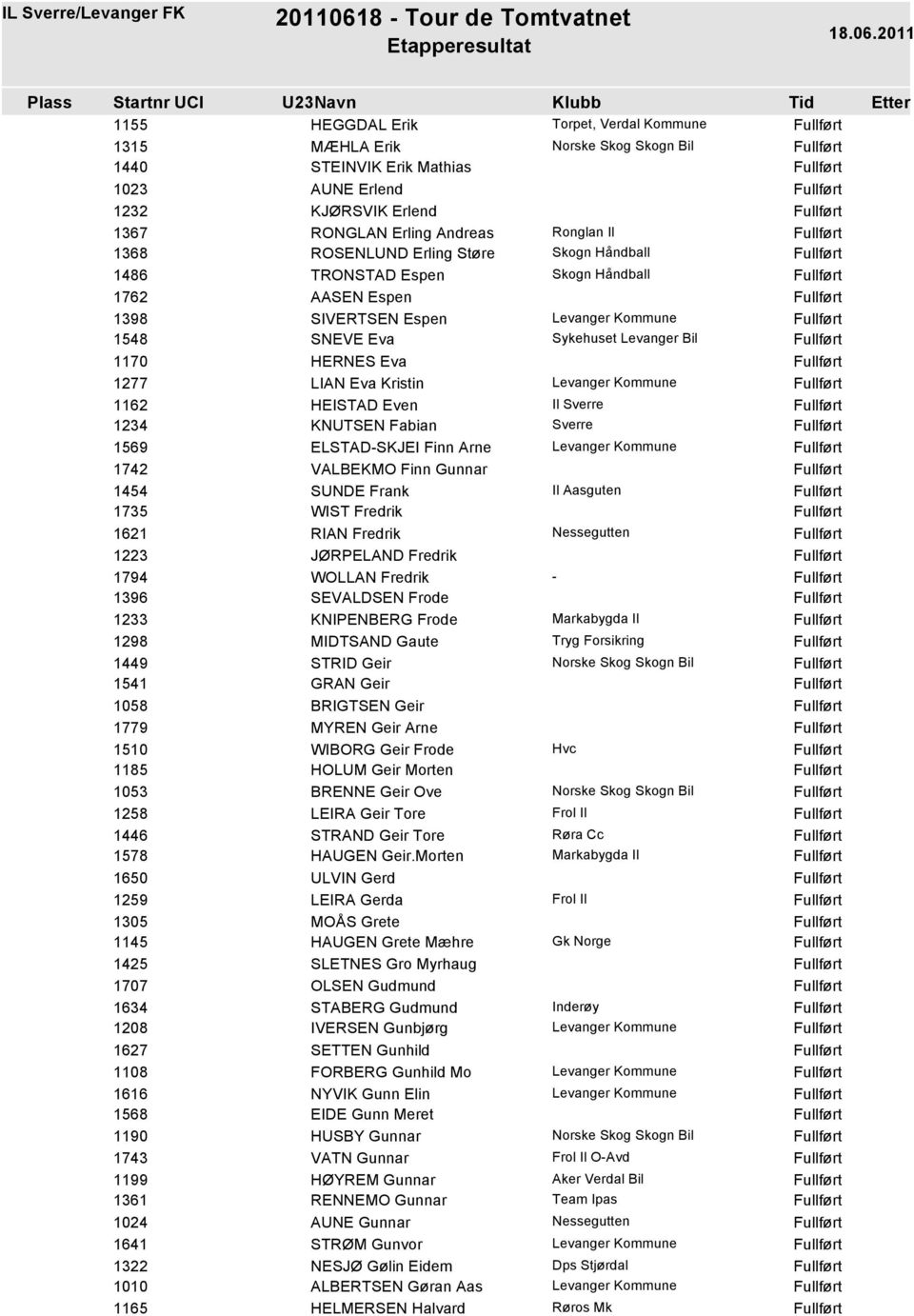 Ronglan Il ROSENLUND Erling Støre Skogn Håndball TRONSTAD Espen Skogn Håndball AASEN Espen SIVERTSEN Espen SNEVE Eva Sykehuset Levanger Bil HERNES Eva LIAN Eva Kristin HEISTAD Even Il Sverre KNUTSEN