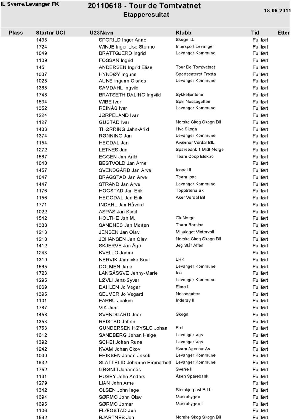 Tour De Tomtvatnet HYNDØY Ingunn Sportsenteret Frosta AUNE Ingunn Olsnes SAMDAHL Ingvild BRATSETH DALING Ingvild Sykkeljentene WIBE Ivar Spkl REINÅS Ivar JØRPELAND Ivar GUSTAD Ivar THØRRING