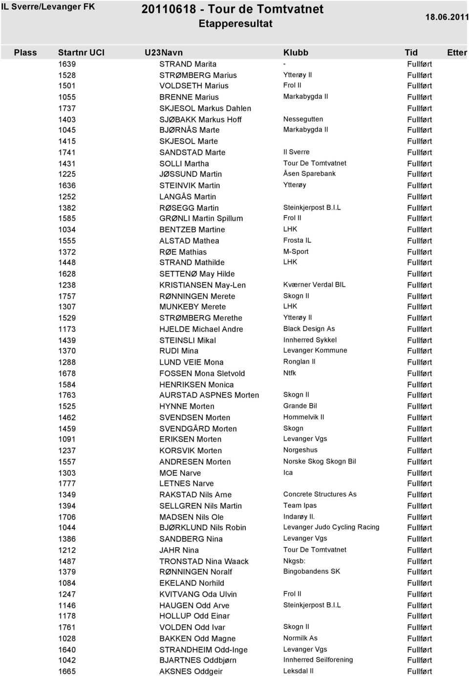 SJØBAKK Markus Hoff BJØRNÅS Marte Markabygda Il SKJESOL Marte SANDSTAD Marte Il Sverre SOLLI Martha Tour De Tomtvatnet JØSSUND Martin Åsen Sparebank STEINVIK Martin Ytterøy LANGÅS Martin RØSEGG