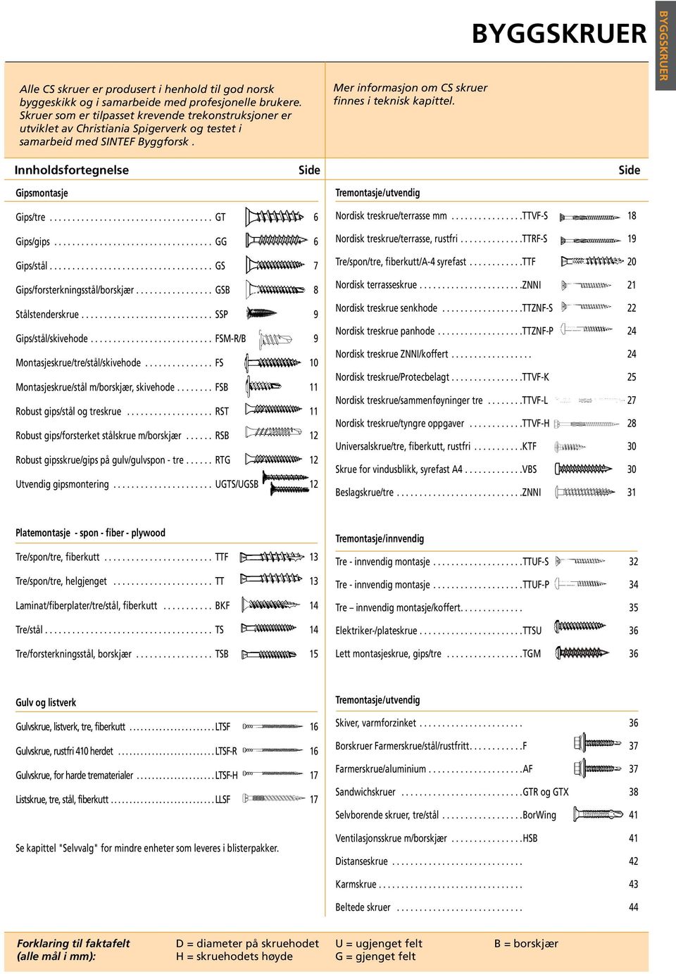 BYGGSKRUER BYGGSKRUER Innholdsfortegnelse Side Side Gipsmontasje Gips/tre... GT 6 Gips/gips... GG 6 Gips/stål... GS 7 Gips/forsterkningsstål/borskjær... GSB 8 Stålstenderskrue.
