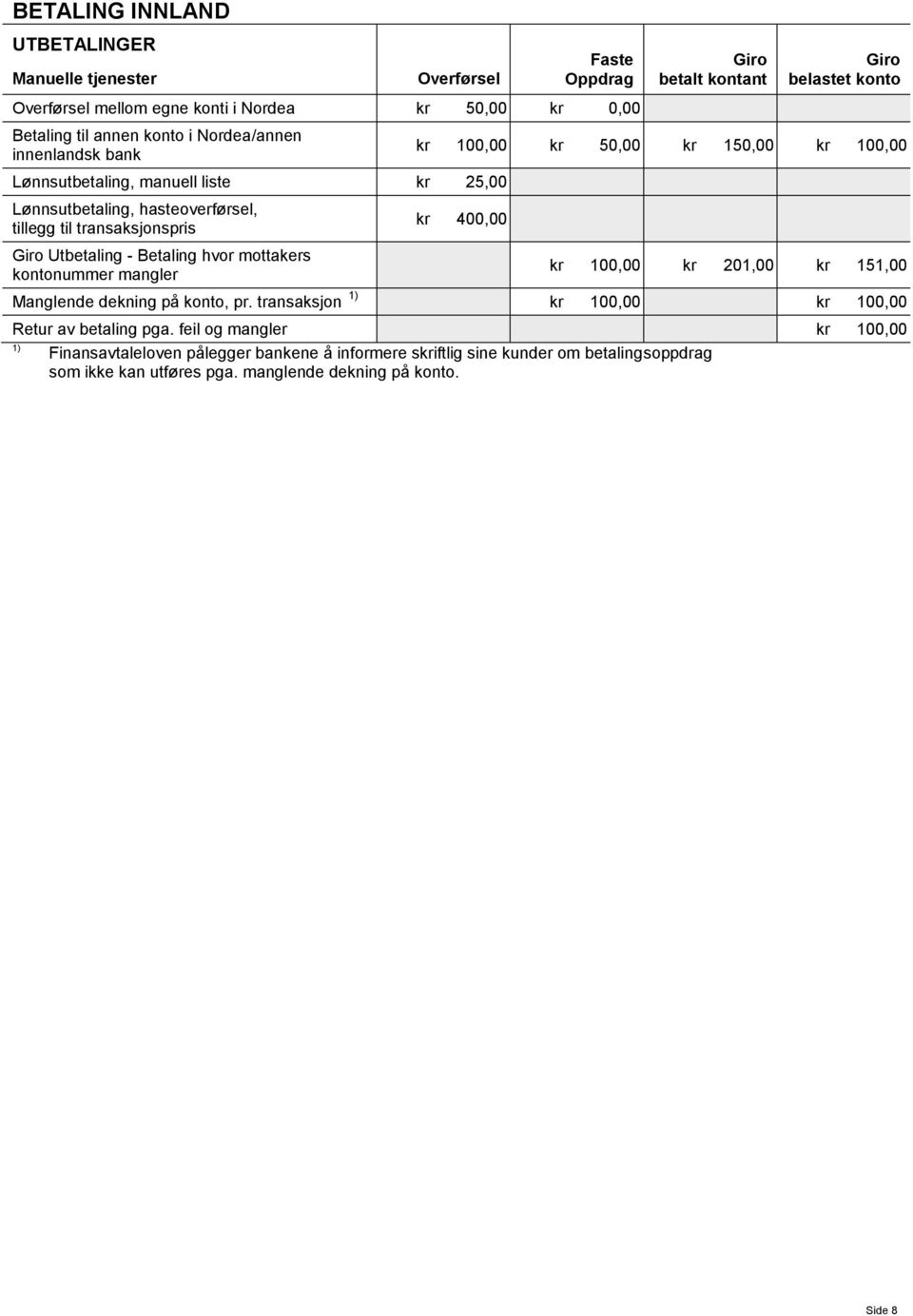 transaksjonspris kr 400,00 Giro Utbetaling - Betaling hvor mottakers kontonummer mangler kr 100,00 kr 201,00 kr 151,00 Manglende dekning på konto, pr.