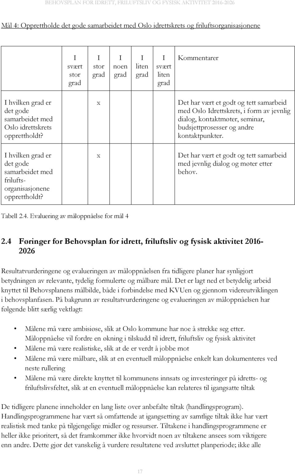 x x Det har vært et godt og tett samarbeid med Oslo Idrettskrets, i form av jevnlig dialog, kontaktmøter, seminar, budsjettprosesser og andre kontaktpunkter.