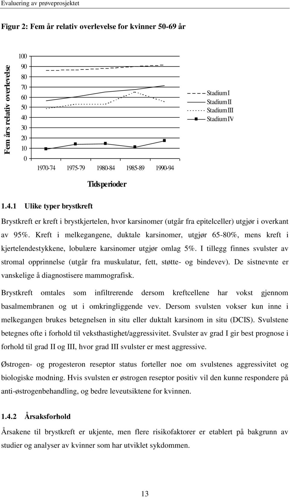 Kreft i melkegangene, duktale karsinomer, utgjør 65-80%, mens kreft i kjertelendestykkene, lobulære karsinomer utgjør omlag 5%.