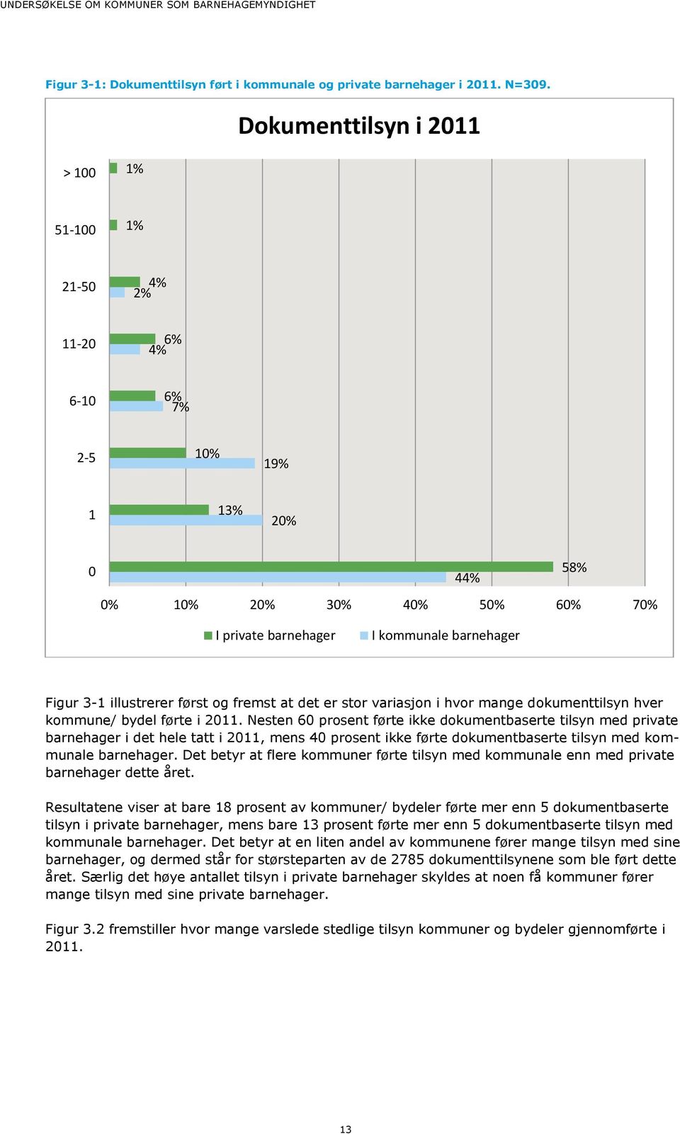 illustrerer først og fremst at det er stor variasjon i hvor mange dokumenttilsyn hver kommune/ bydel førte i 2011.