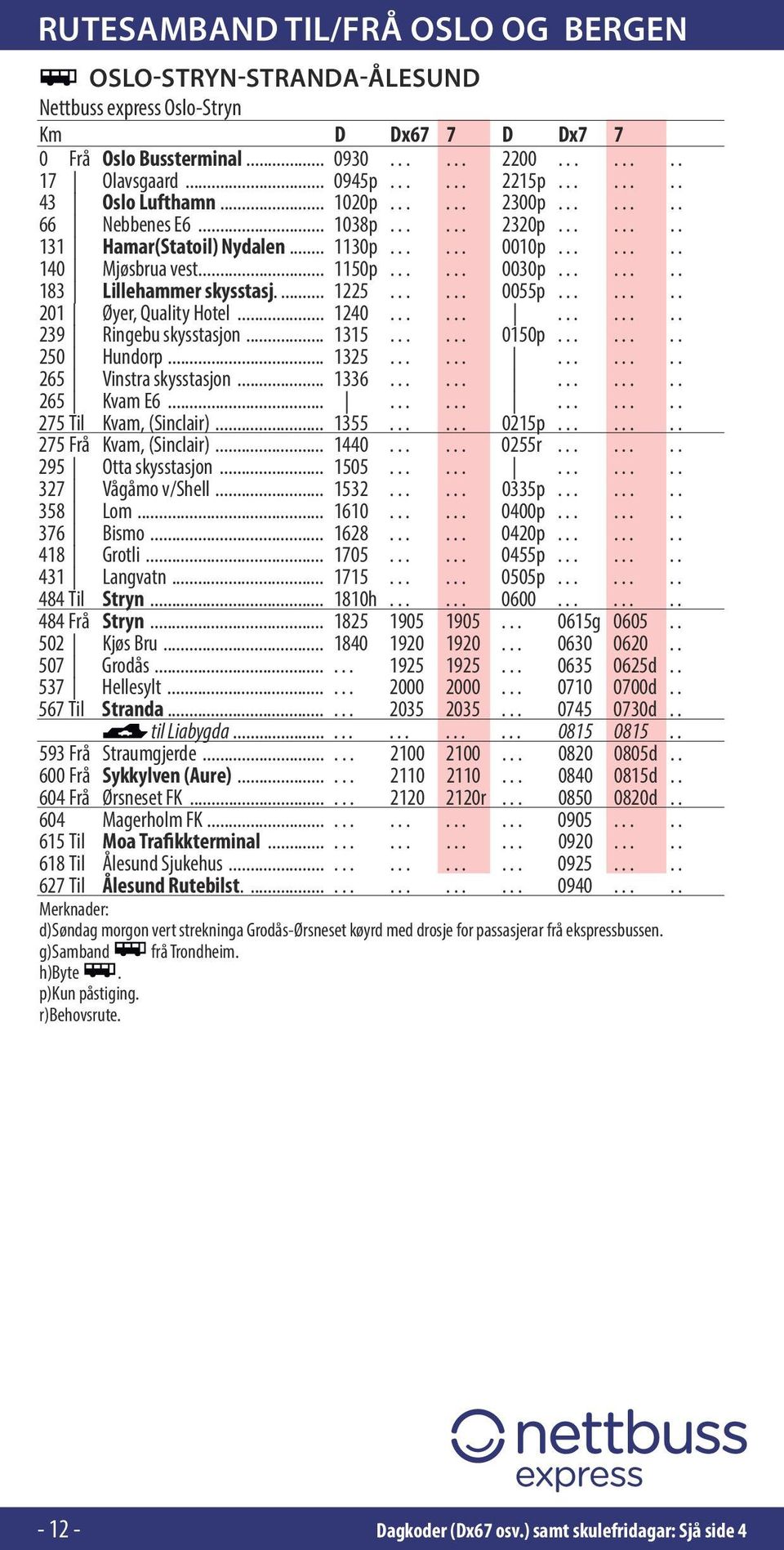 ....... 183 Lillehammer skysstasj.... 1225...... 0055p........ 201 Øyer, Quality Hotel... 1240.............. 239 Ringebu skysstasjon... 1315...... 0150p........ 250 Hundorp... 1325.