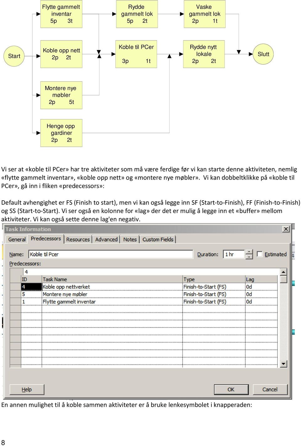 Vi kan dobbeltklikke på «koble til PCer», gå inn i fliken «predecessors»: Default avhengighet er FS (Finish to start), men vi kan også legge inn SF (Start-to-Finish), FF (Finish-to-Finish) og SS