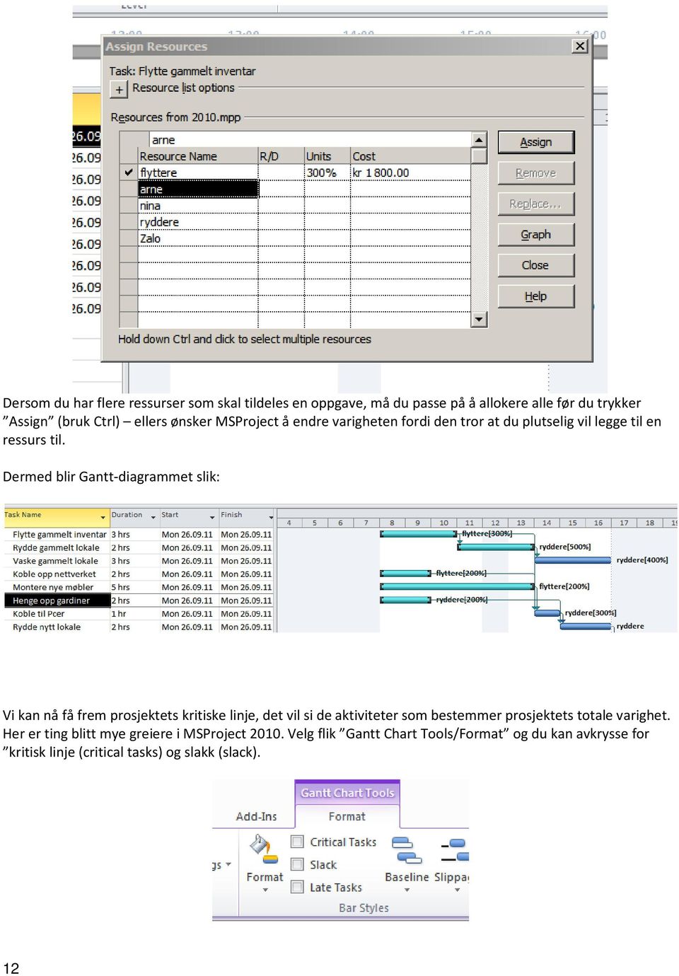 Dermed blir Gantt-diagrammet slik: Vi kan nå få frem prosjektets kritiske linje, det vil si de aktiviteter som bestemmer prosjektets