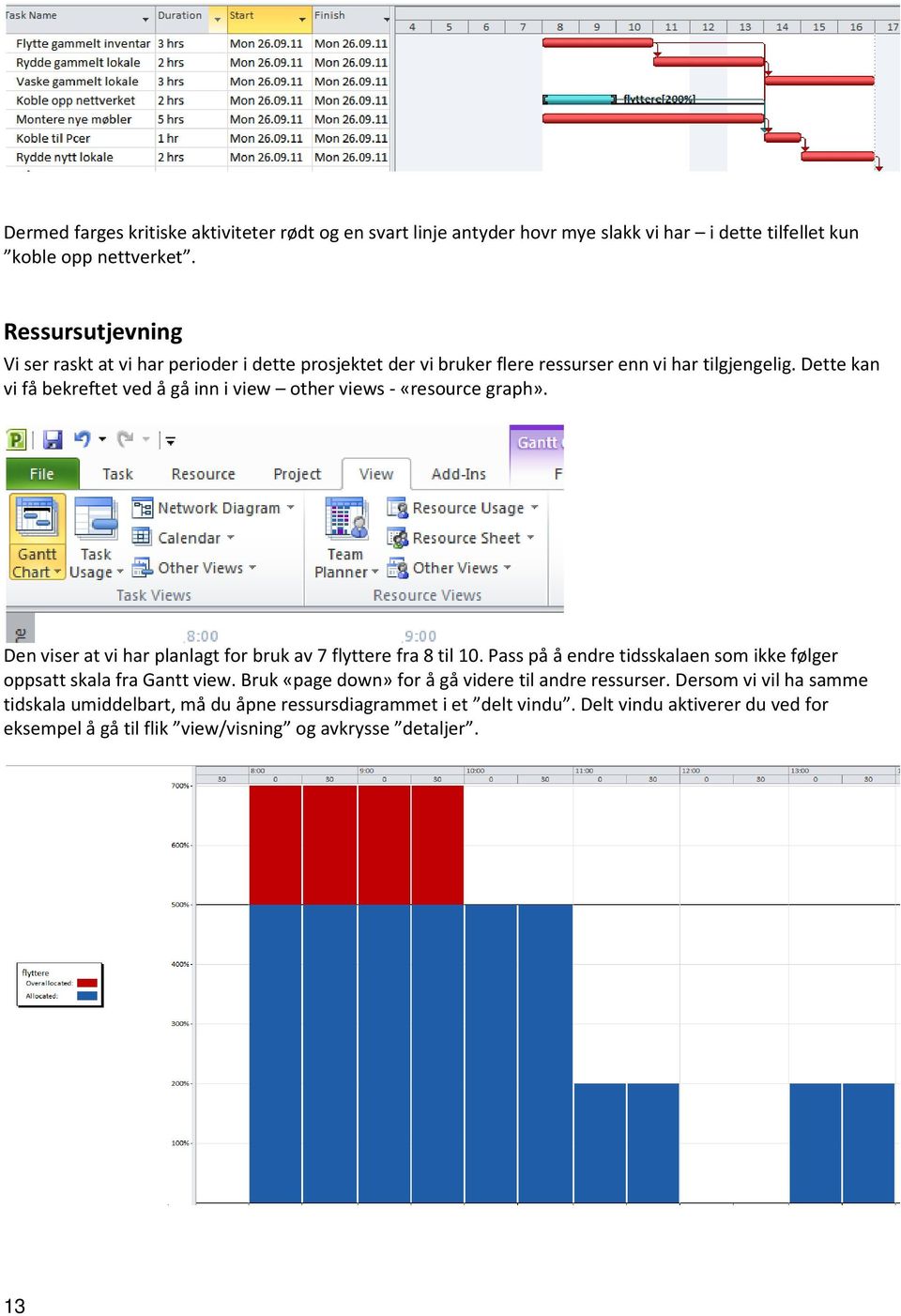 Dette kan vi få bekreftet ved å gå inn i view other views - «resource graph». Den viser at vi har planlagt for bruk av 7 flyttere fra 8 til 10.