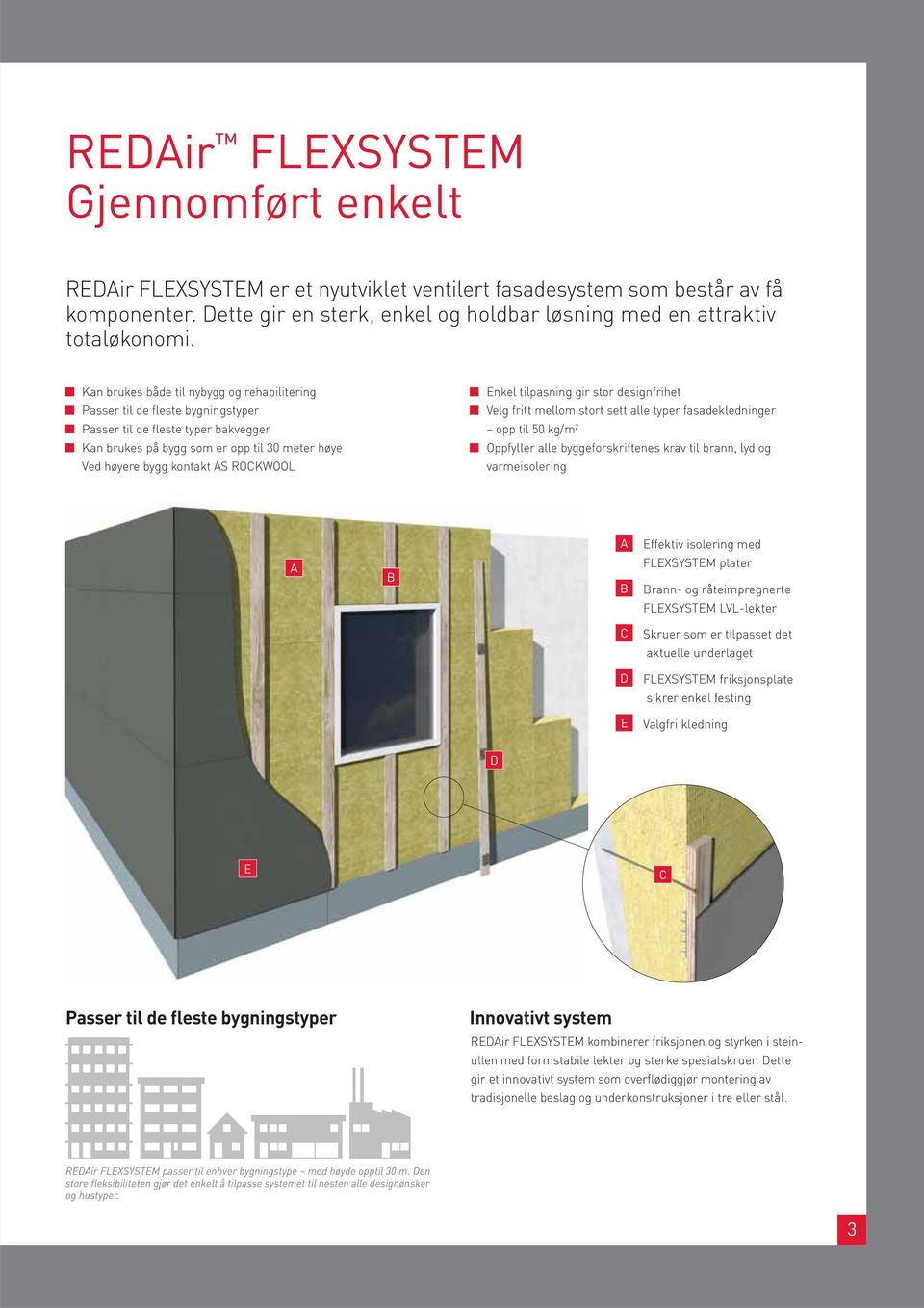 ROCKWOOL Enkel tilpasning gir stor designfrihet Velg fritt mellom stort sett alle typer fasadekledninger opp til 50 kg/m 2 Oppfyller alle byggeforskriftenes krav til brann, lyd og varmeisolering A B