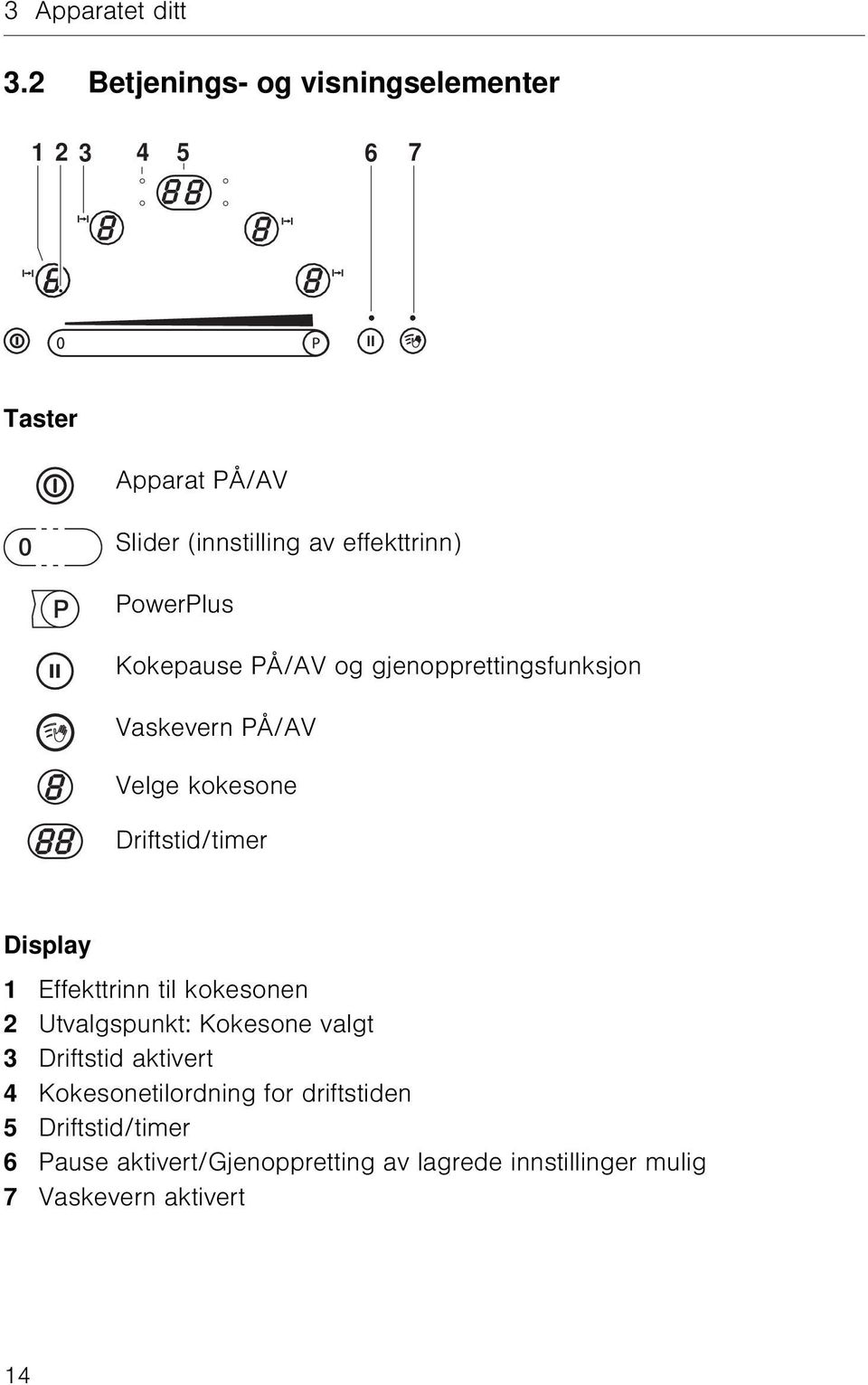 PowerPlus Kokepause PÅ/AV og gjenopprettingsfunksjon Vaskevern PÅ/AV Velge kokesone Driftstid/timer Display 1