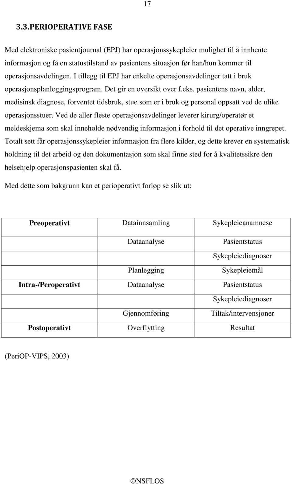 pasientens navn, alder, medisinsk diagnose, forventet tidsbruk, stue som er i bruk og personal oppsatt ved de ulike operasjonsstuer.