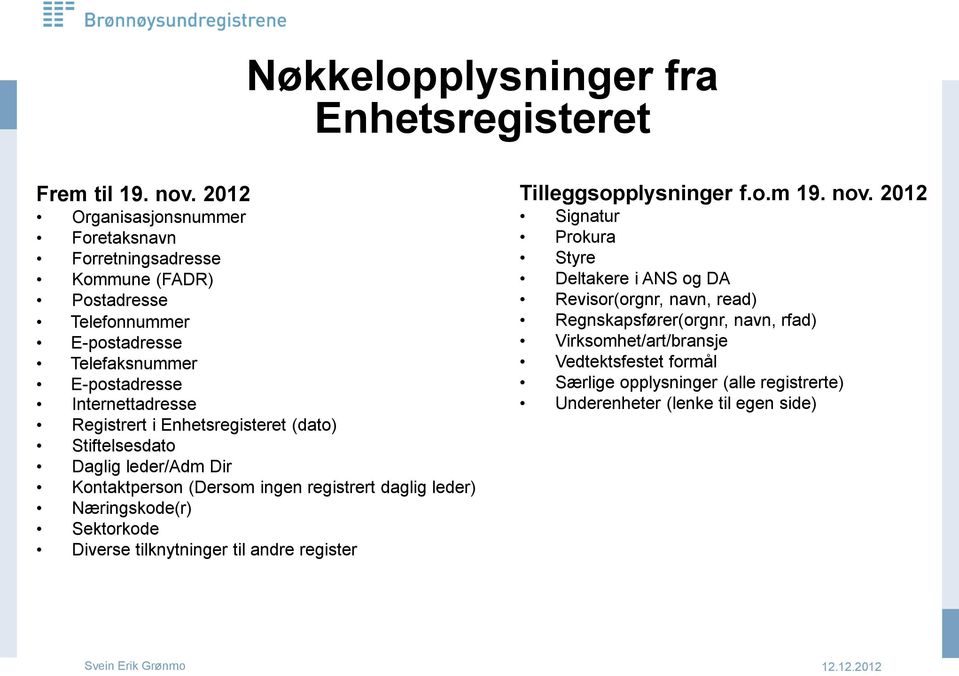 i Enhetsregisteret (dato) Stiftelsesdato Daglig leder/adm Dir Kontaktperson (Dersom ingen registrert daglig leder) Næringskode(r) Sektorkode Diverse tilknytninger til