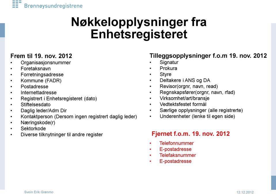 Kontaktperson (Dersom ingen registrert daglig leder) Næringskode(r) Sektorkode Diverse tilknytninger til andre register Tilleggsopplysninger f.o.m 19. nov.