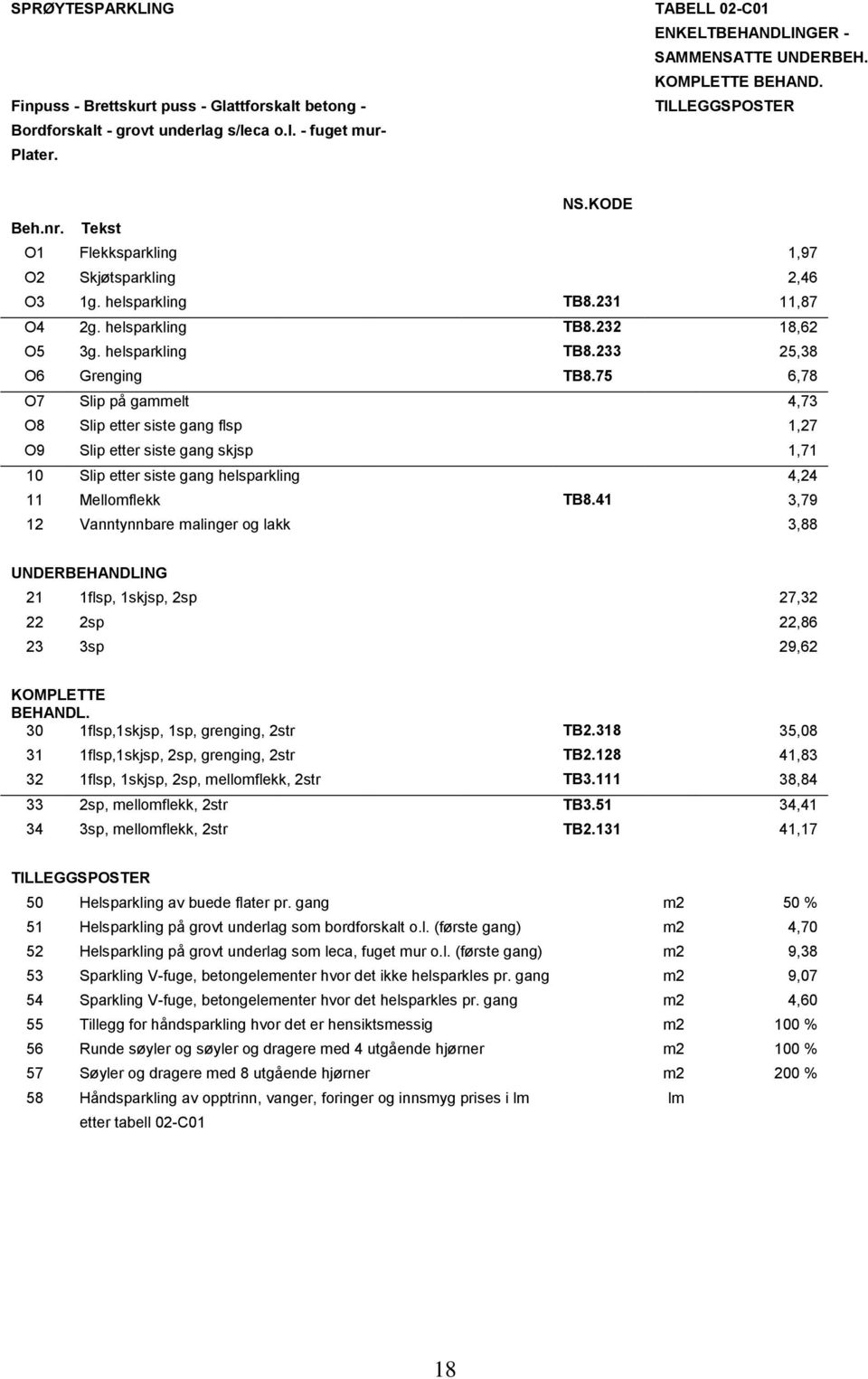 75 6,78 O7 Slip på gammelt 4,73 O8 Slip etter siste gang flsp 1,27 O9 Slip etter siste gang skjsp 1,71 10 Slip etter siste gang helsparkling 4,24 11 Mellomflekk TB8.