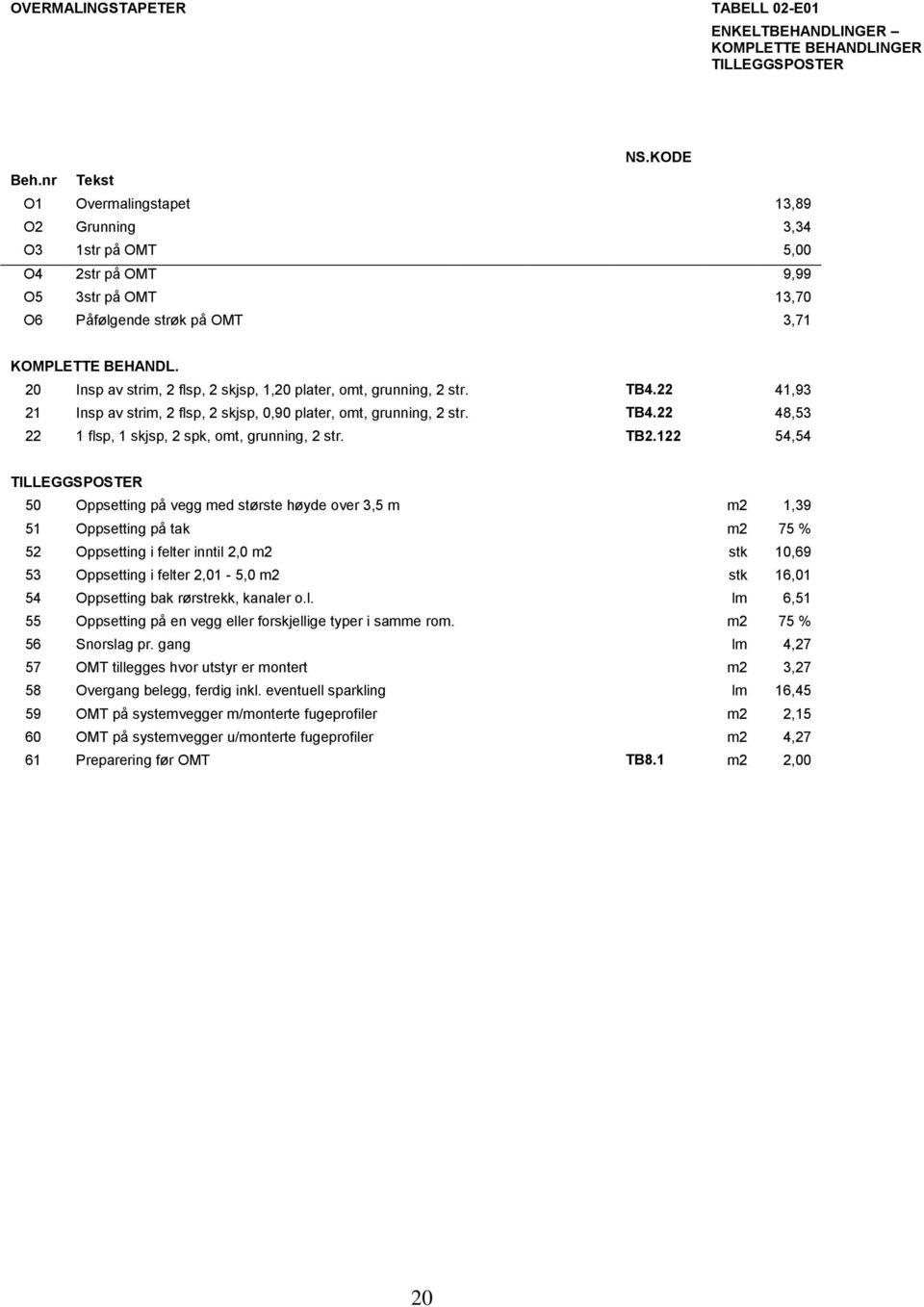 20 Insp av strim, 2 flsp, 2 skjsp, 1,20 plater, omt, grunning, 2 str. TB4.22 41,93 21 Insp av strim, 2 flsp, 2 skjsp, 0,90 plater, omt, grunning, 2 str. TB4.22 48,53 22 1 flsp, 1 skjsp, 2 spk, omt, grunning, 2 str.