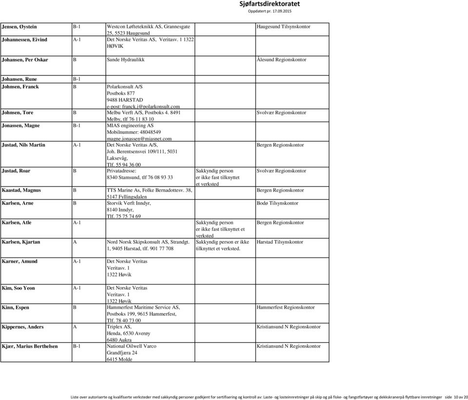 8491 Melby, tlf 76 11 83 10 Jonassen, Magne B-1 MIAS engineering AS Mobilnummer: 48048549 magne.jonassen@miasnet.com Justad, Nils Martin A-1 Det Norske Veritas A/S, Joh.