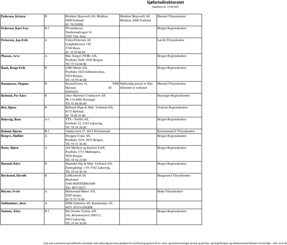 35 59 86 85 Plassen, Arve A Mac Gregor (NOR) A/S, Postboks 2640, 5026 Bergen, Tlf. 55 54 66 00 Raab, Bengt-Erik B LMG Marin A/S, Postboks 2424 Solheimsviken, 5824 Bergen, Tlf.
