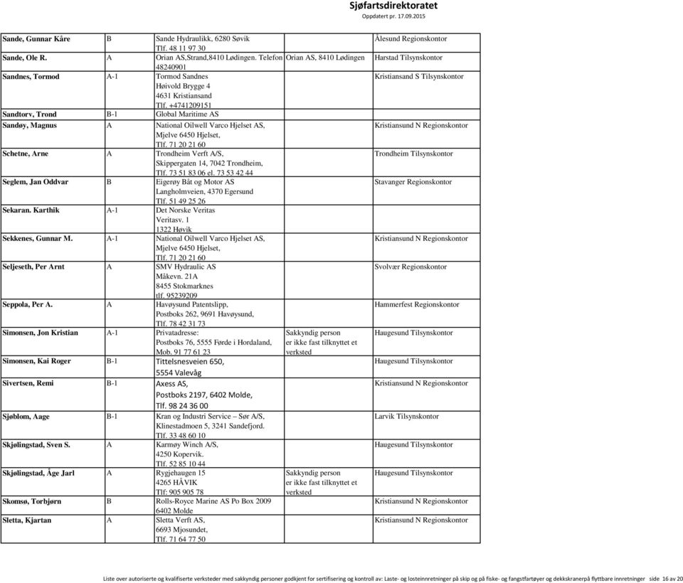 +4741209151 Sandtorv, Trond B-1 Global Maritime AS Sandøy, Magnus A National Oilwell Varco Hjelset AS, Mjelve 6450 Hjelset, Tlf.