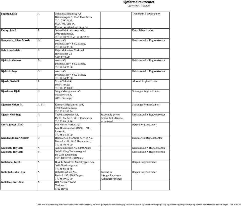 98 24 36 00 Geir Arne Isdahl B Fitjar Mekaniske Verksted Havnavegen 22 5419 FITJAR Gjeldvik, Gunnar A-1 Axess AS, Postboks 2197, 6402 Molde, Tlf.