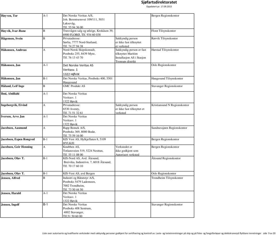 76 13 43 70 Håkonsen, Jan A-1 Det Norske Veritas AS 1322 HØVIK Håkonsen, Jan B-1 Det Norske Veritas, Postboks 400, 5501 Haugesund et er fast tilknyttet Maritim Installasjon AS i Stasjon Tromsøs