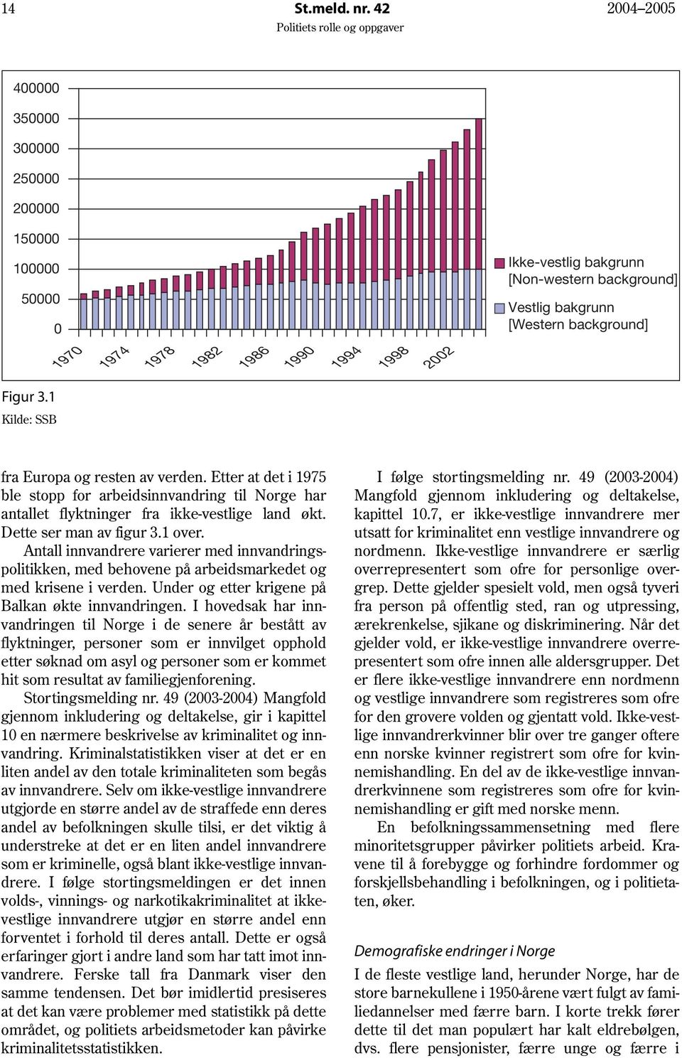 Figur 3.1 Kilde: SSB fra Europa og resten av verden. Etter at det i 1975 ble stopp for arbeidsinnvandring til Norge har antallet flyktninger fra ikke-vestlige land økt. Dette ser man av figur 3.