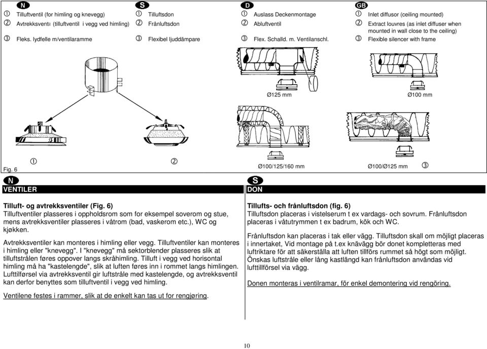 3 Flexible silencer with frame Ø125 mm Ø100 mm Fig. 6 1 2 Ø100/125/160 mm Ø100/Ø125 mm 3 VENTILER Tilluft- og avtrekksventiler (Fig.