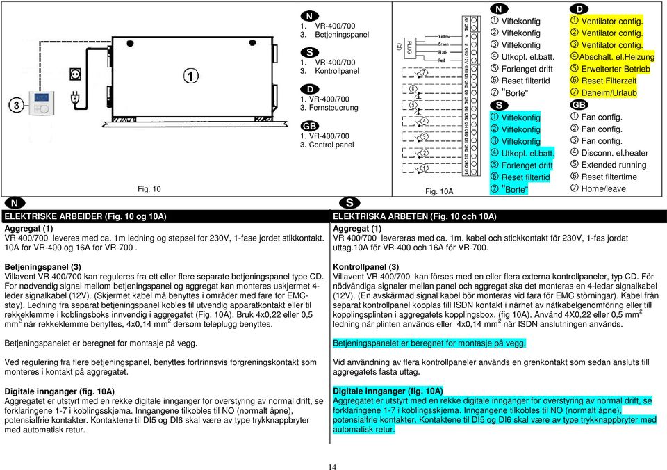 3 Ventilator config. 4Abschalt. el.heizung 5 Erweiterter Betrieb 6 Reset Filterzeit 7 Daheim/Urlaub 1 Fan config. 2 Fan config. 3 Fan config. 4 Disconn. el.heater 5 Extended running 6 Reset filtertime 7 Home/leave ELEKTRISKE ARBEIDER (Fig.