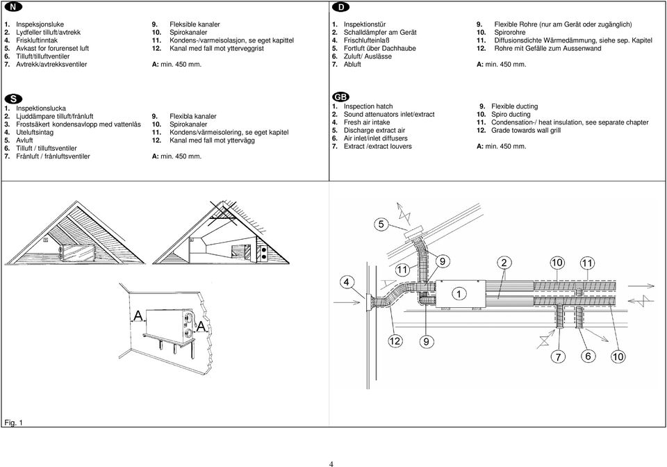 Spirorohre 4. Frischlufteinlaß 11. Diffusionsdichte Wärmedämmung, siehe sep. Kapitel 5. Fortluft über Dachhaube 12. Rohre mit Gefälle zum Aussenwand 6. Zuluft/ Auslässe 7. Abluft A: min. 450 mm. 1. Inspektionslucka 2.