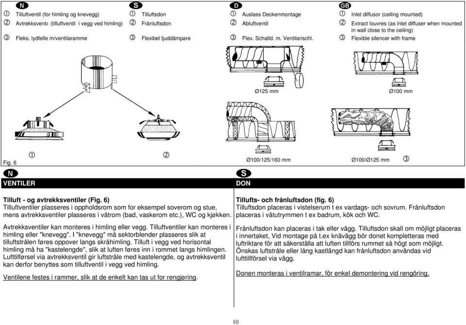 6 Ø100/125/160 mm Ø100/Ø125 mm VENTILER DON Tilluftt- og avtrekksventiler (Fig.