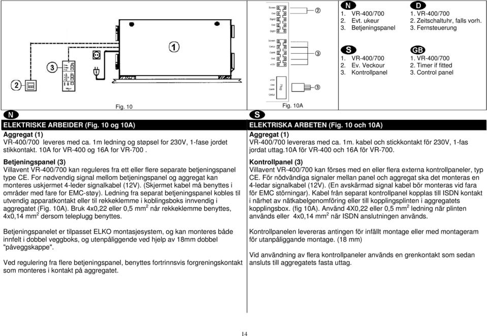 Betjeningspanel (3) Villavent VR-400/700 kan reguleres fra ett eller flere separate betjeningspanel type CE.