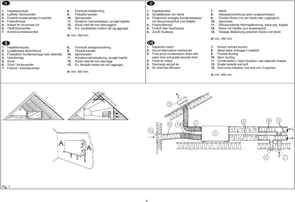 Avtrekk/avtrekksventiler A: min. 450 mm. 1. Inspektionslucka 8. Eventuell avloppsavluftning 2. Ljuddämpare tilluft/frånluft 9. Flexibla kanaler 3. Frostsäkert kondensavlopp med vattenlås 10.