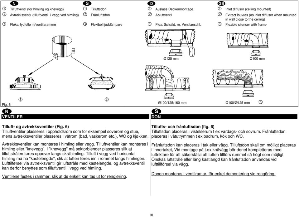 6 Ø100/125/160 mm Ø100/Ø125 mm VENTILER DON Tilluft- og avtrekksventiler (Fig.