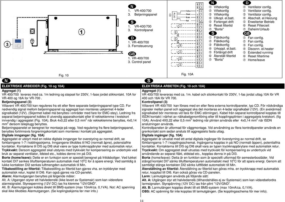 el.heizung Erweiterter Betrieb Reset Filterzeit Daheim/Urlaub Fan config. Fan config. Fan config. Disconn. el.heater Extended running Reset filtertime Home/leave Fig. 10 Fig.